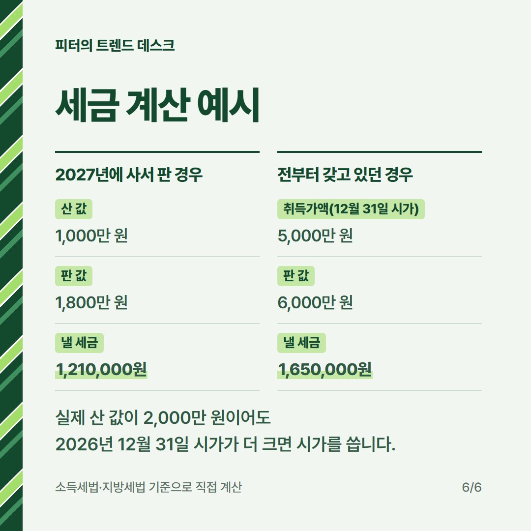 가상자산 과세 2027년 시행되나요? 코인 세금 22% 계산과 유예 법안 사진 5