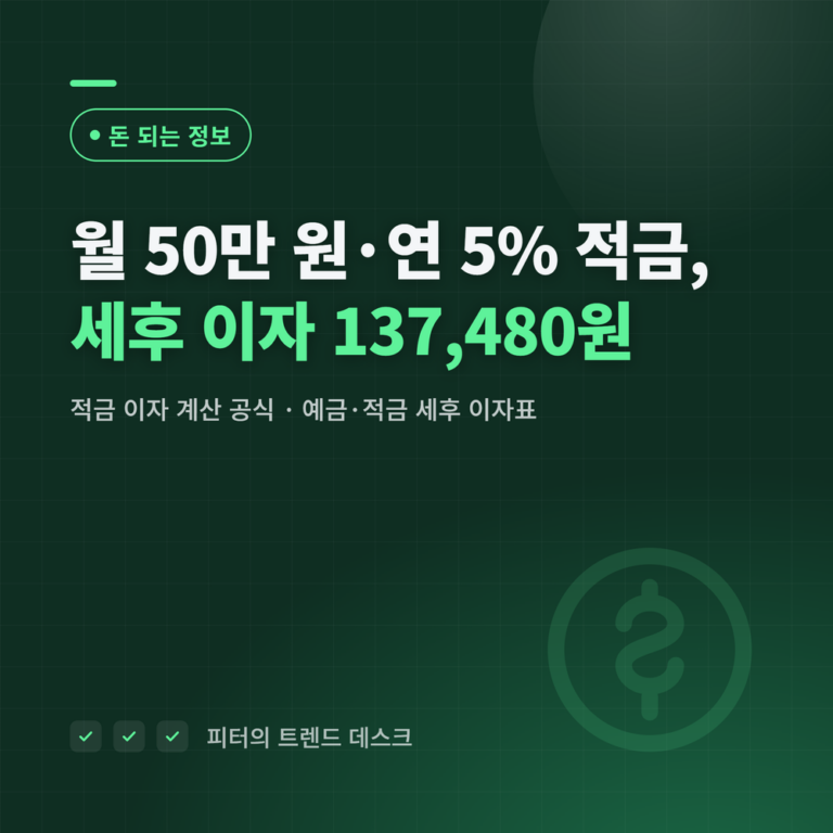 적금 이자 계산 공식, 월 50만 원·연 5%면 세후 얼마 받나요?