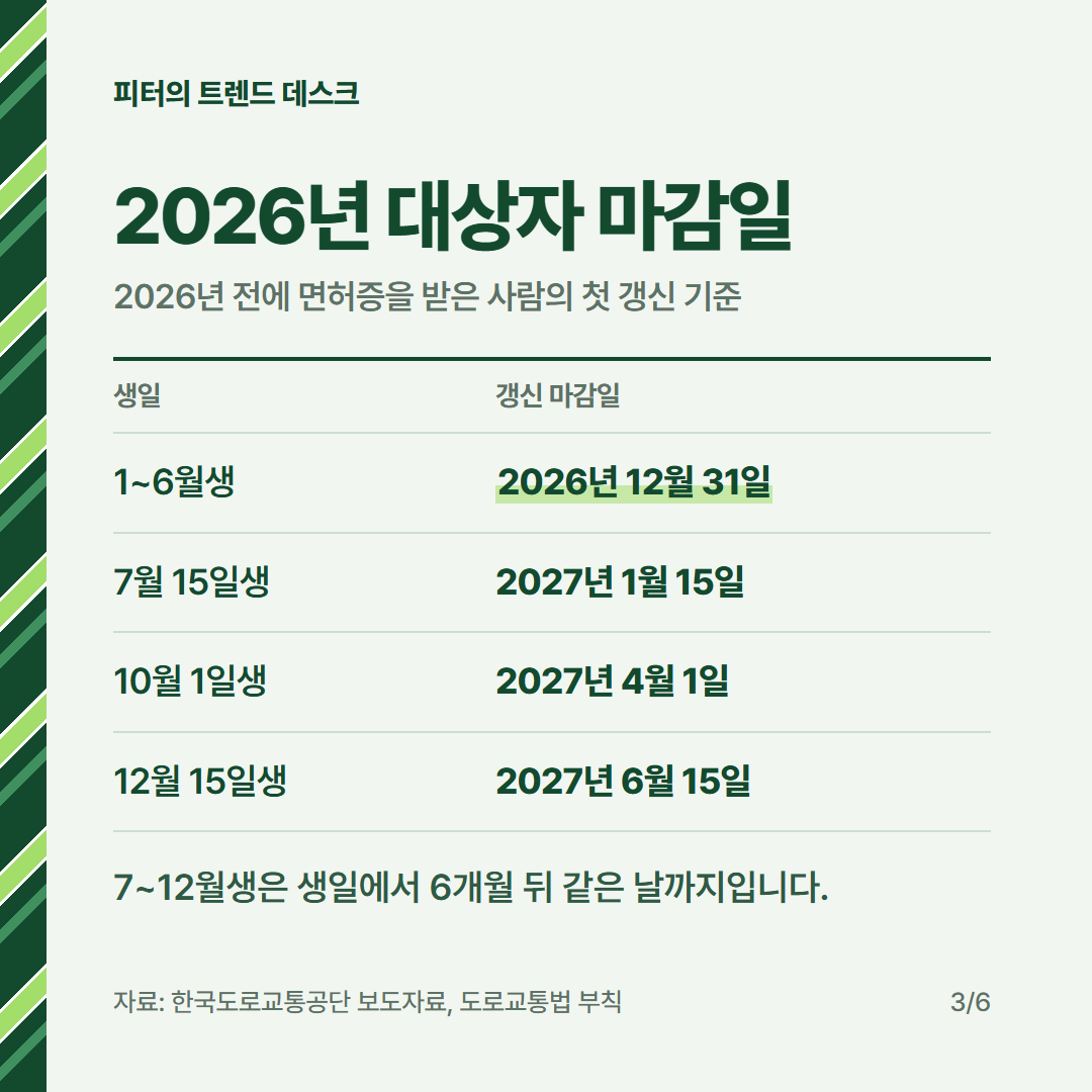 운전면허 갱신 기간 2026, 면허증에 적힌 12월 31일까지가 맞을까요? 사진 2