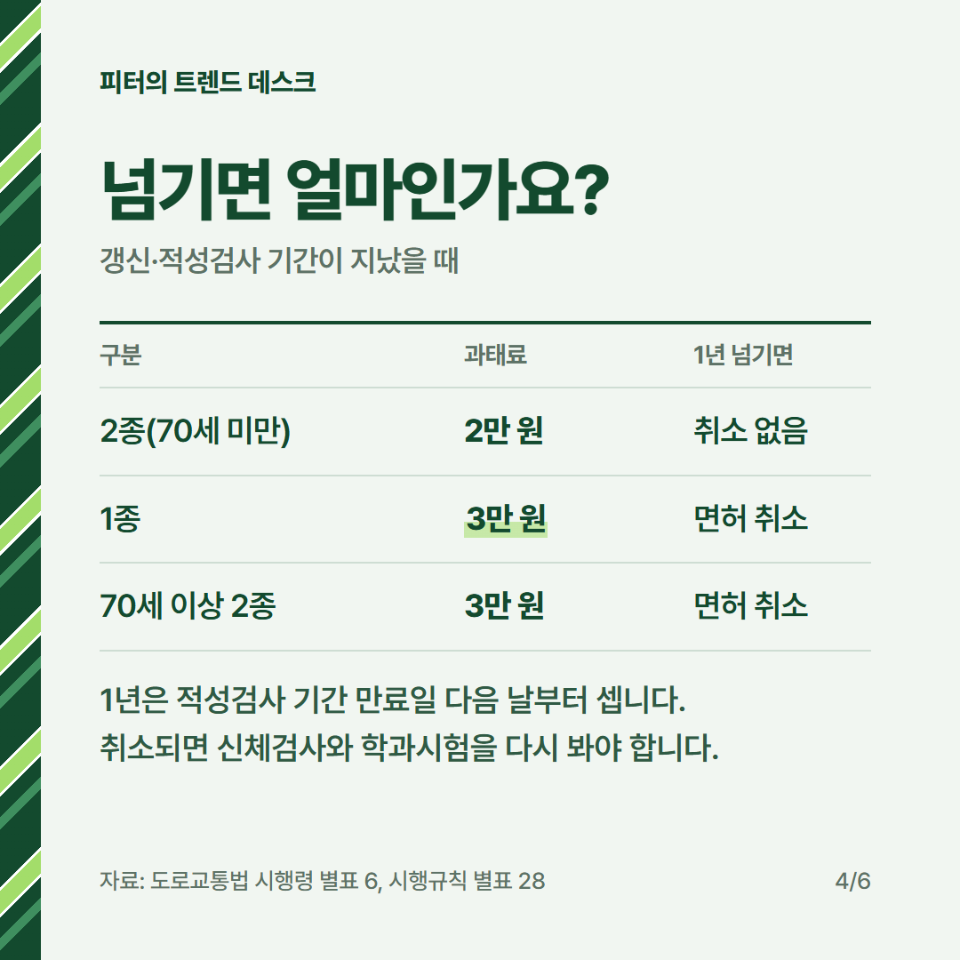 운전면허 갱신 기간 2026, 면허증에 적힌 12월 31일까지가 맞을까요? 사진 3