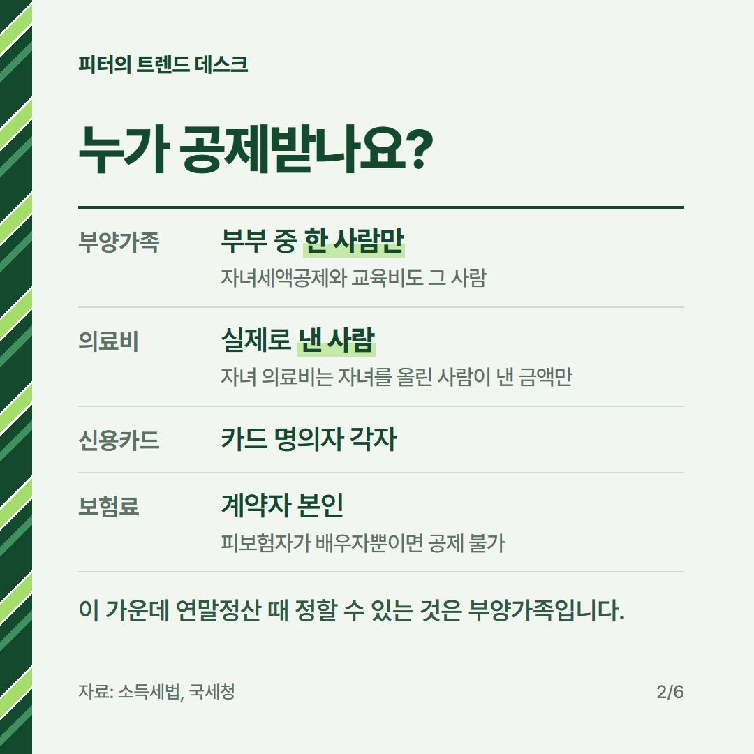 맞벌이 부부 연말정산, 연봉 7,000만·4,000만 원이면 누가 공제받나요? 사진 1