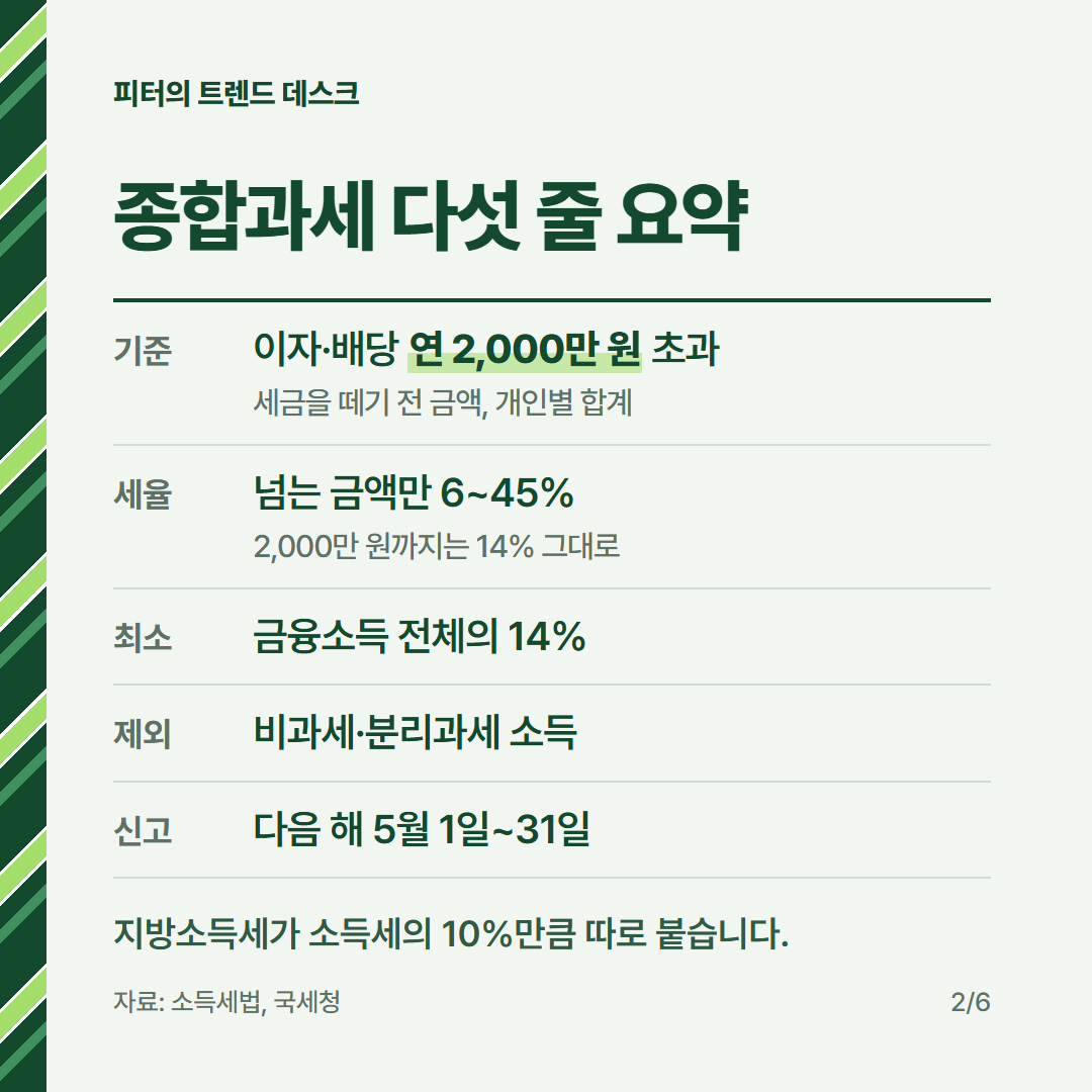 금융소득 종합과세 계산 방법, 이자·배당 3,000만 원이면 얼마 더 내나요? 사진 1