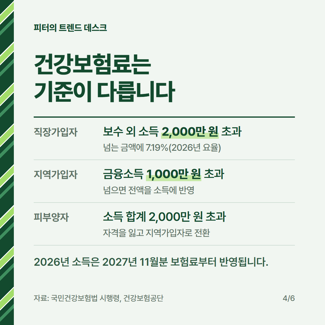 금융소득 종합과세 계산 방법, 이자·배당 3,000만 원이면 얼마 더 내나요? 사진 3