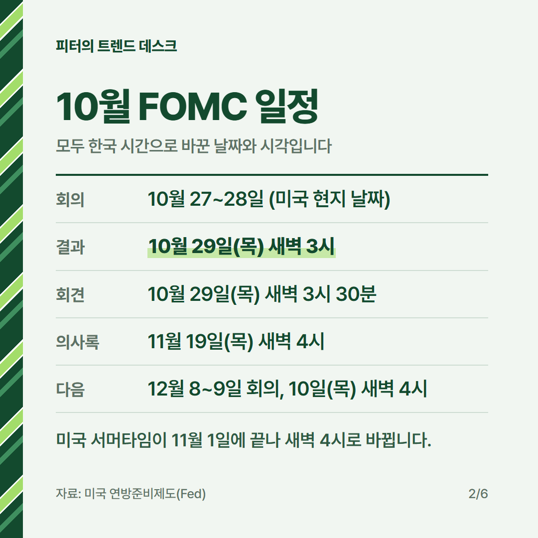 10월 FOMC 일정은 언제인가요? 29일 새벽 3시, 미국 기준금리와 내 대출 사진 1