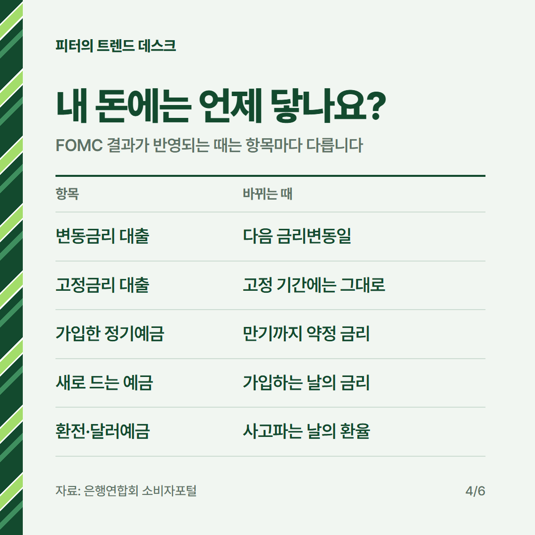 10월 FOMC 일정은 언제인가요? 29일 새벽 3시, 미국 기준금리와 내 대출 사진 3