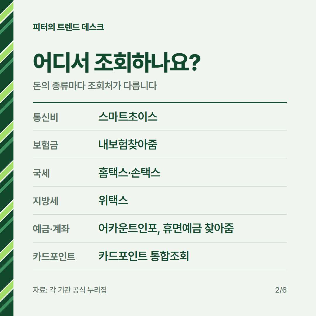 숨은 보험금 청구 건당 평균 404만 원, 휴면계좌·환급금은 어디서 조회하나요? 사진 1
