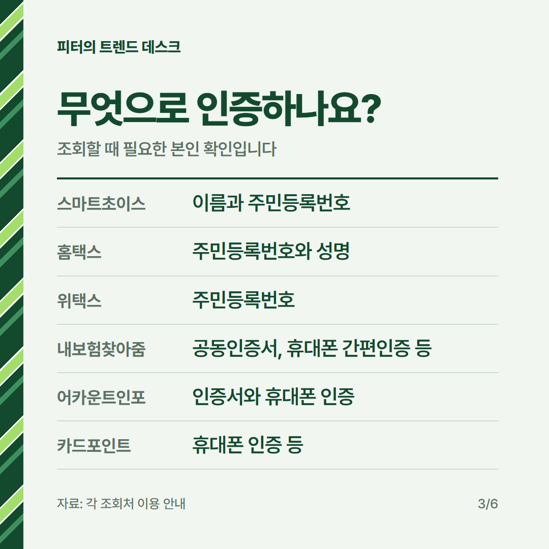 숨은 보험금 청구 건당 평균 404만 원, 휴면계좌·환급금은 어디서 조회하나요? 사진 2