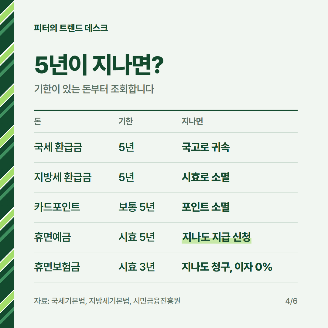 숨은 보험금 청구 건당 평균 404만 원, 휴면계좌·환급금은 어디서 조회하나요? 사진 3