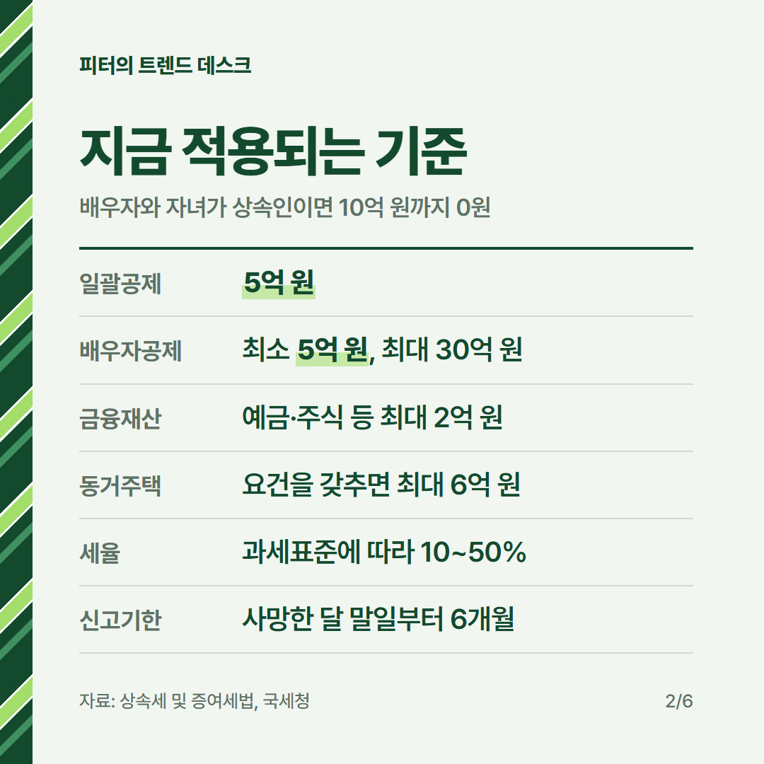 상속세 면제한도 10억이 맞나요? 개편 확정 여부와 금액별 세금 계산 사진 1