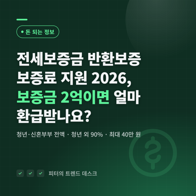 전세보증금 반환보증 보증료 지원 2026, 보증금 2억이면 얼마 환급받나요?