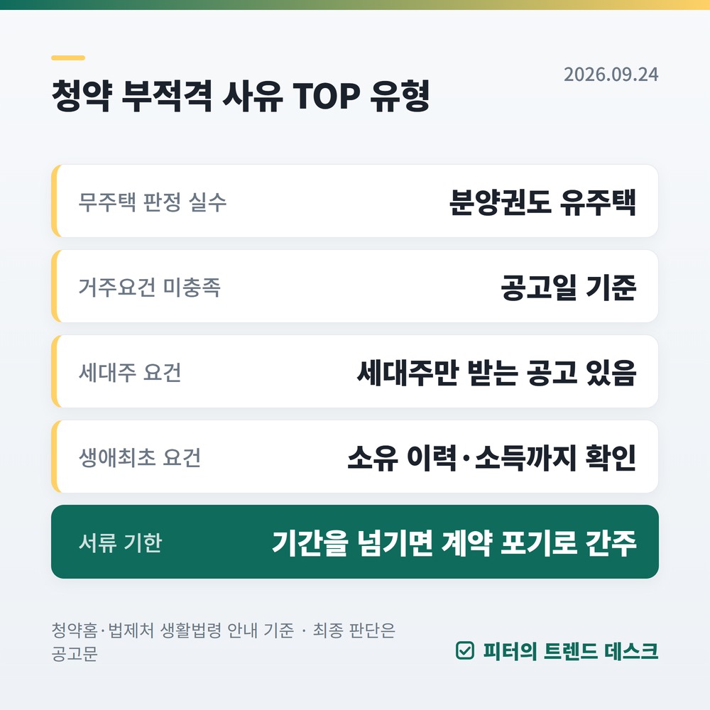 청약 부적격 사유·재당첨 제한 총정리 2026 — 당첨 취소 후 1년 청약 제한까지 사진 1