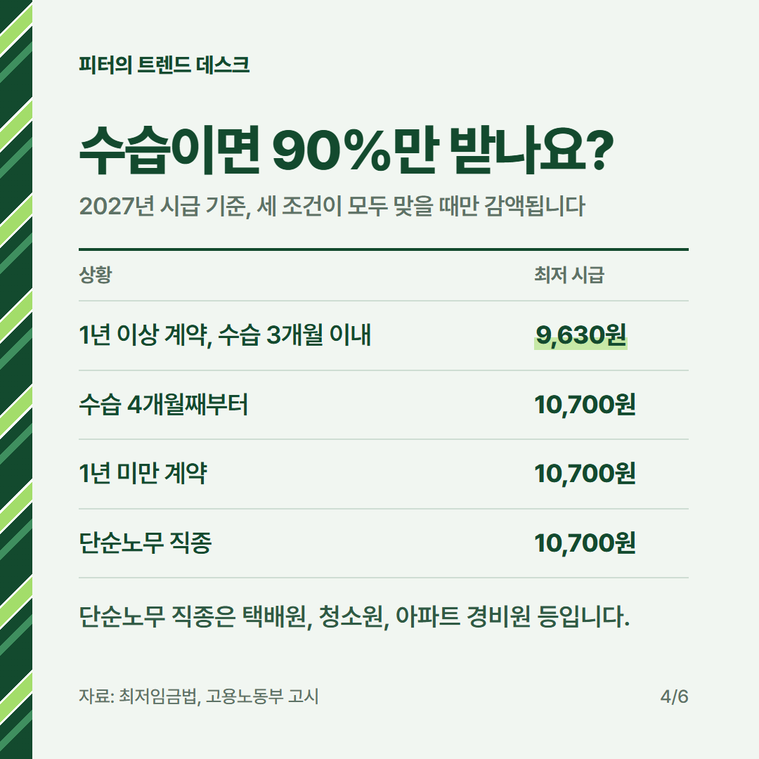 2027 최저임금 10,700원, 월급·주휴 포함 시급·실수령액은 얼마인가요? 사진 3