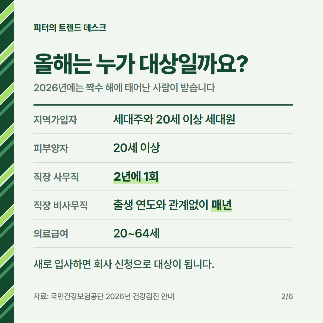 2026 국가건강검진 안 받으면 과태료 얼마인가요? 직장인만 1차 5만 원 사진 1