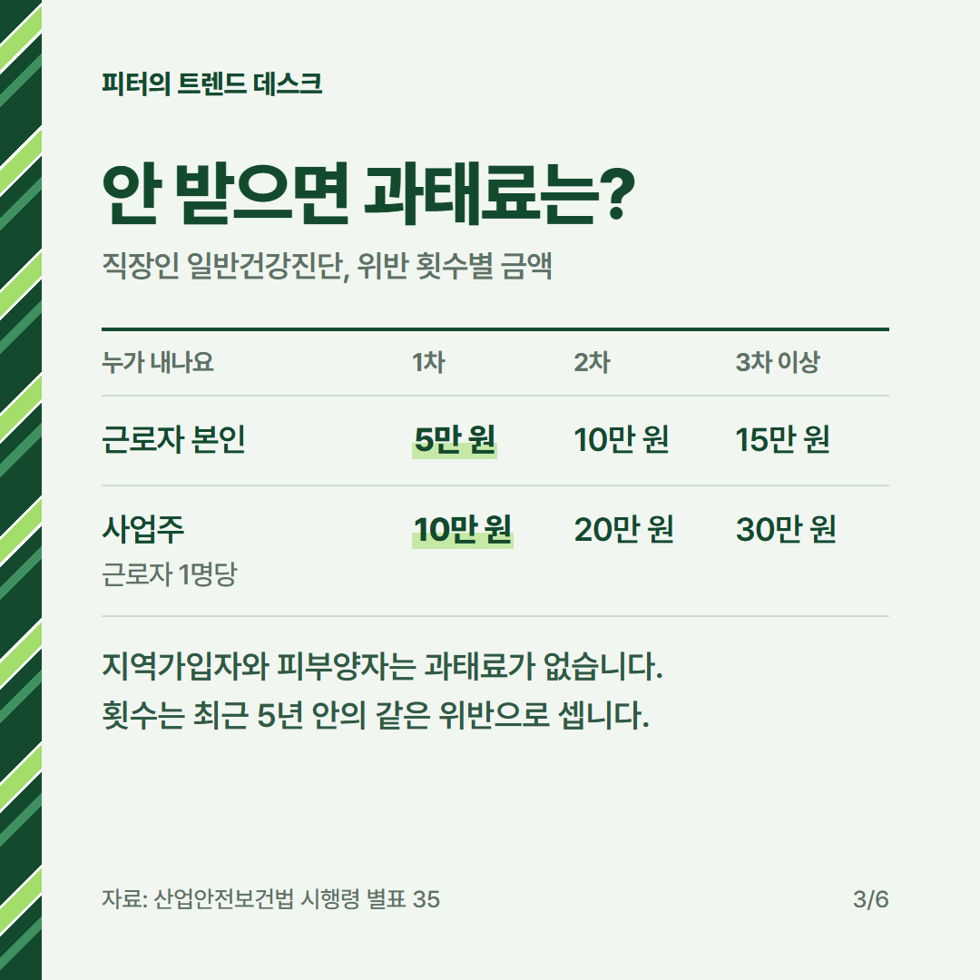 2026 국가건강검진 안 받으면 과태료 얼마인가요? 직장인만 1차 5만 원 사진 2