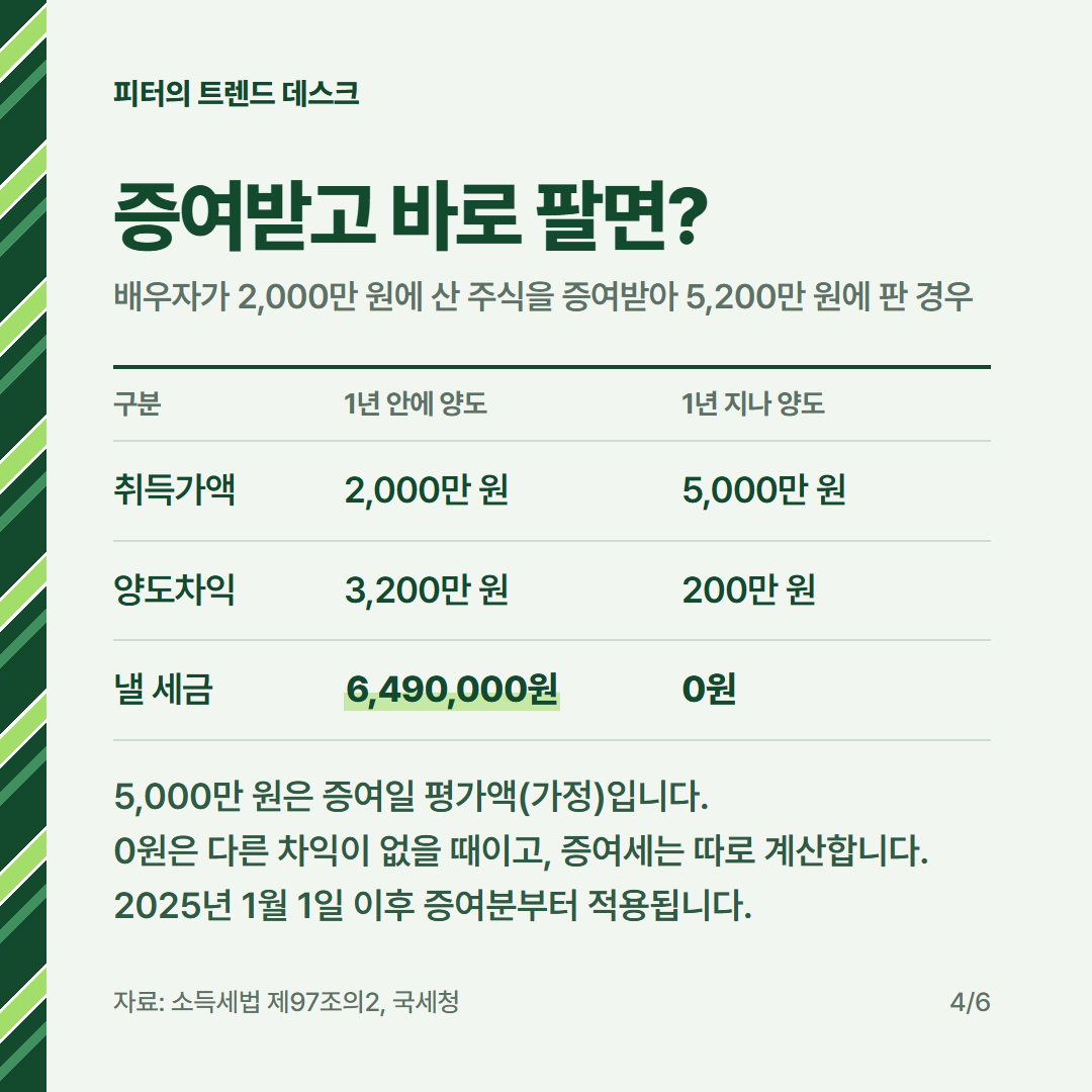 미국주식 양도세 250만 원 공제, 2026년 연말 매도 기한은 언제인가요? 사진 3