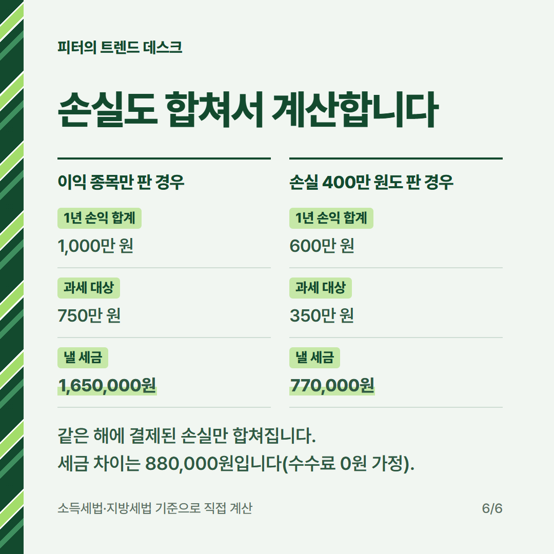 미국주식 양도세 250만 원 공제, 2026년 연말 매도 기한은 언제인가요? 사진 5