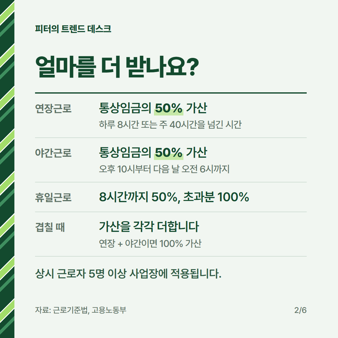 연장·야간·휴일근로수당 계산 방법, 월급 300만 원이면 1시간에 얼마인가요? 사진 1
