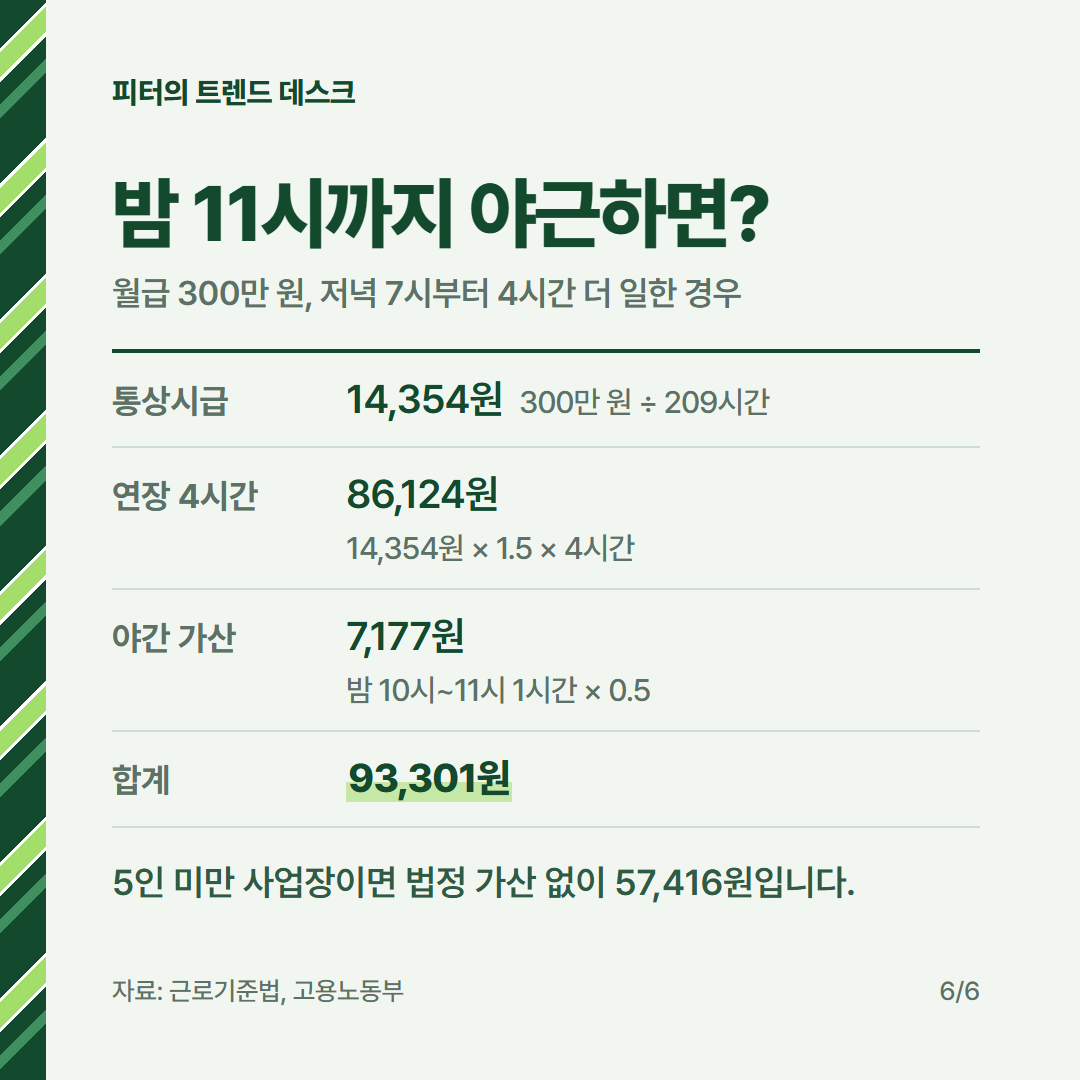 연장·야간·휴일근로수당 계산 방법, 월급 300만 원이면 1시간에 얼마인가요? 사진 5