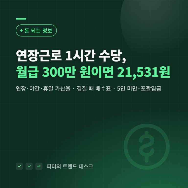 연장·야간·휴일근로수당 계산 방법, 월급 300만 원이면 1시간에 얼마인가요?