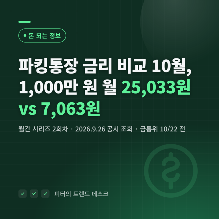 파킹통장 금리 비교 10월｜1,000만 원 월 25,033원 vs 7,063원