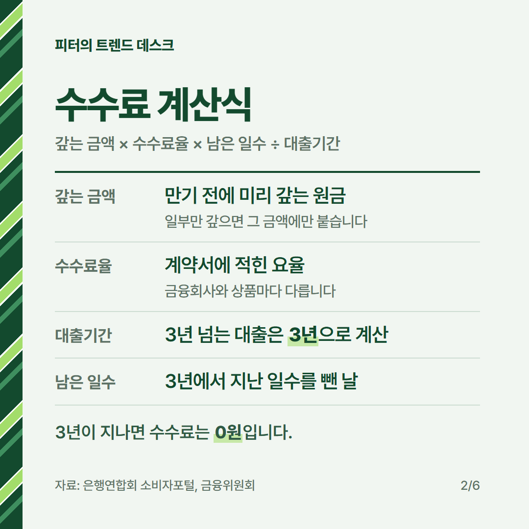 중도상환수수료 계산법과 면제 조건, 3억 원을 1년 뒤 갚으면 얼마 내나요? 사진 1