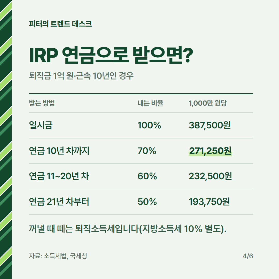 퇴직소득세 계산 방법, 퇴직금 1억 원·근속 10년이면 얼마 내나요? 사진 3