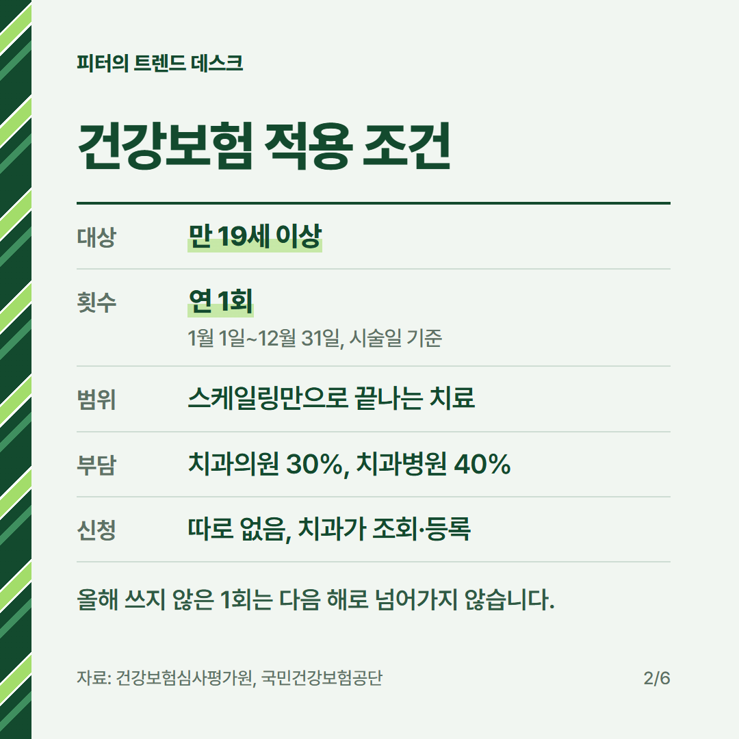 스케일링 건강보험 비용 18,200원은 어떻게 나오나요? 2026년 수가 계산 사진 1