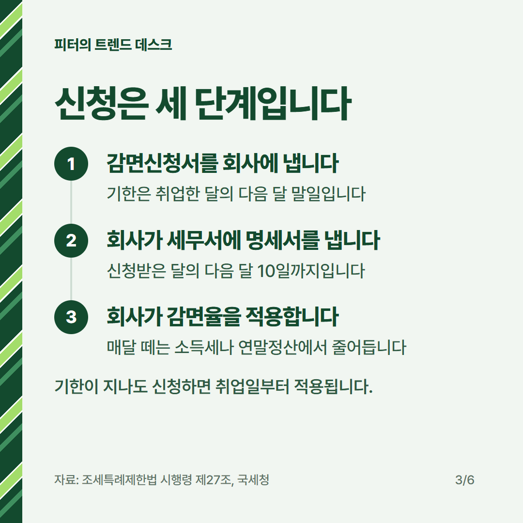 중소기업 취업자 소득세 감면, 연봉 4,000만 원이면 얼마 줄어드나요? 사진 2