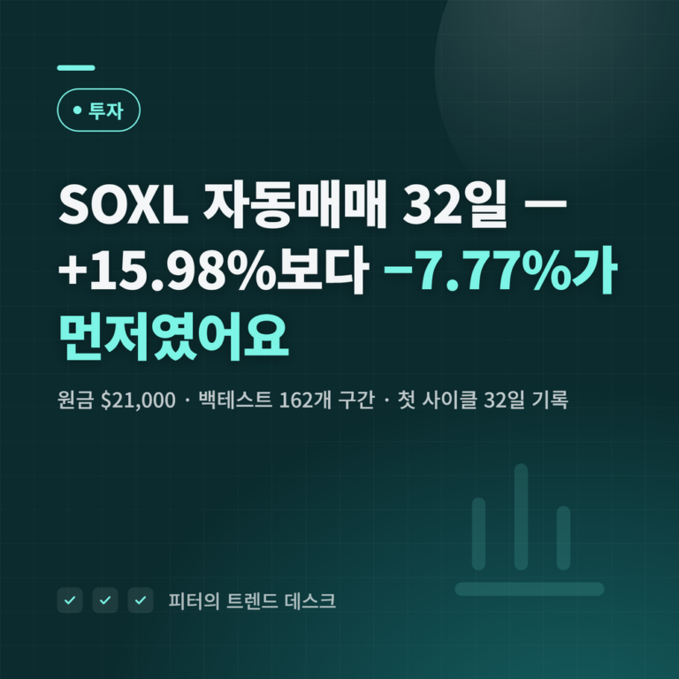 SOXL 자동매매 32일: +15.98%보다 -7.77%가 먼저였어요 — 피터의 투자 일지 0화