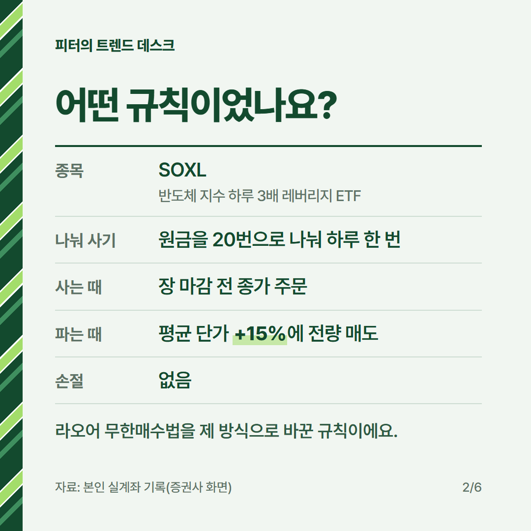 라오어 무한매수법 1사이클 완료 - 수익 418만원 (투자 일지 2화) 사진 1