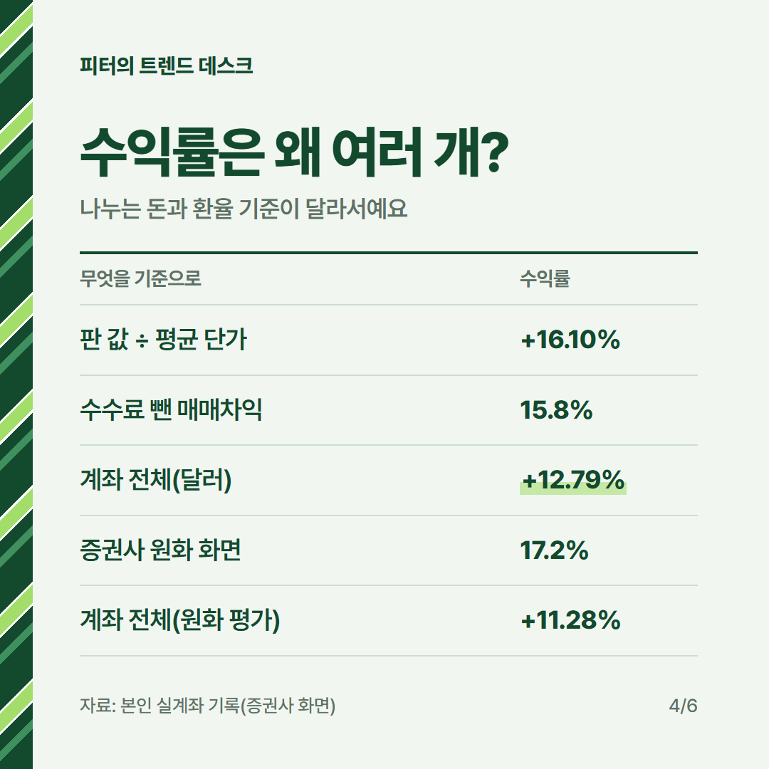 라오어 무한매수법 1사이클 완료 - 수익 418만원 (투자 일지 2화) 사진 3