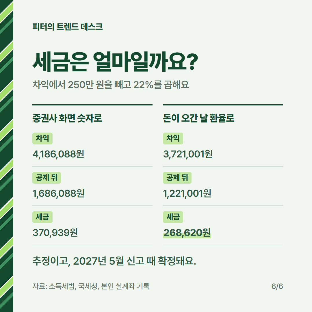 라오어 무한매수법 1사이클 완료 - 수익 418만원 (투자 일지 2화) 사진 5