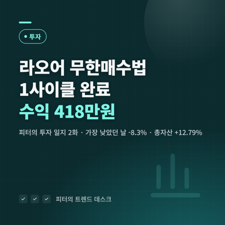 라오어 무한매수법 1사이클 완료 - 수익 418만원 (투자 일지 2화)