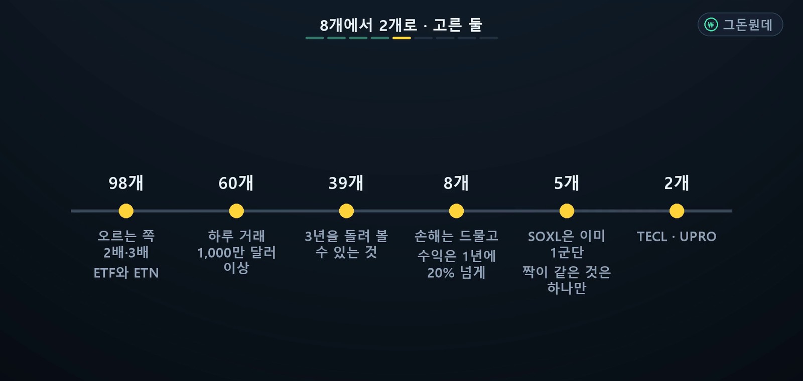 라오어 무한매수법 다음 종목 - 98개 중 2개만 더 사려고요 (투자 일지 3화) 사진 5