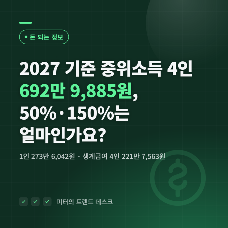 2027 기준 중위소득 4인 692만 9,885원, 50%·150%는 얼마인가요?
