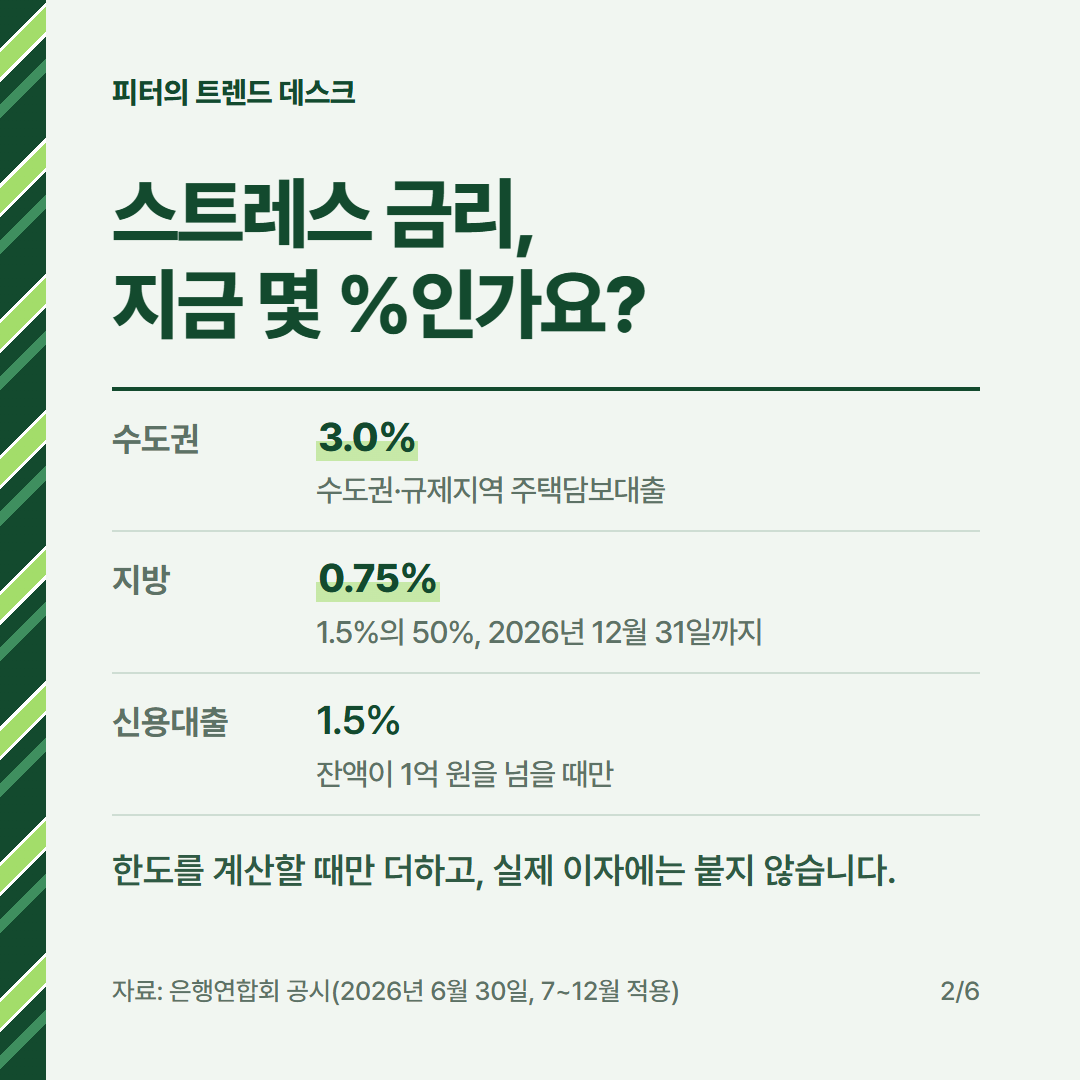 스트레스 DSR 3단계 계산, 연소득 1억 원이면 주담대 6억 원을 다 받나요? 사진 1
