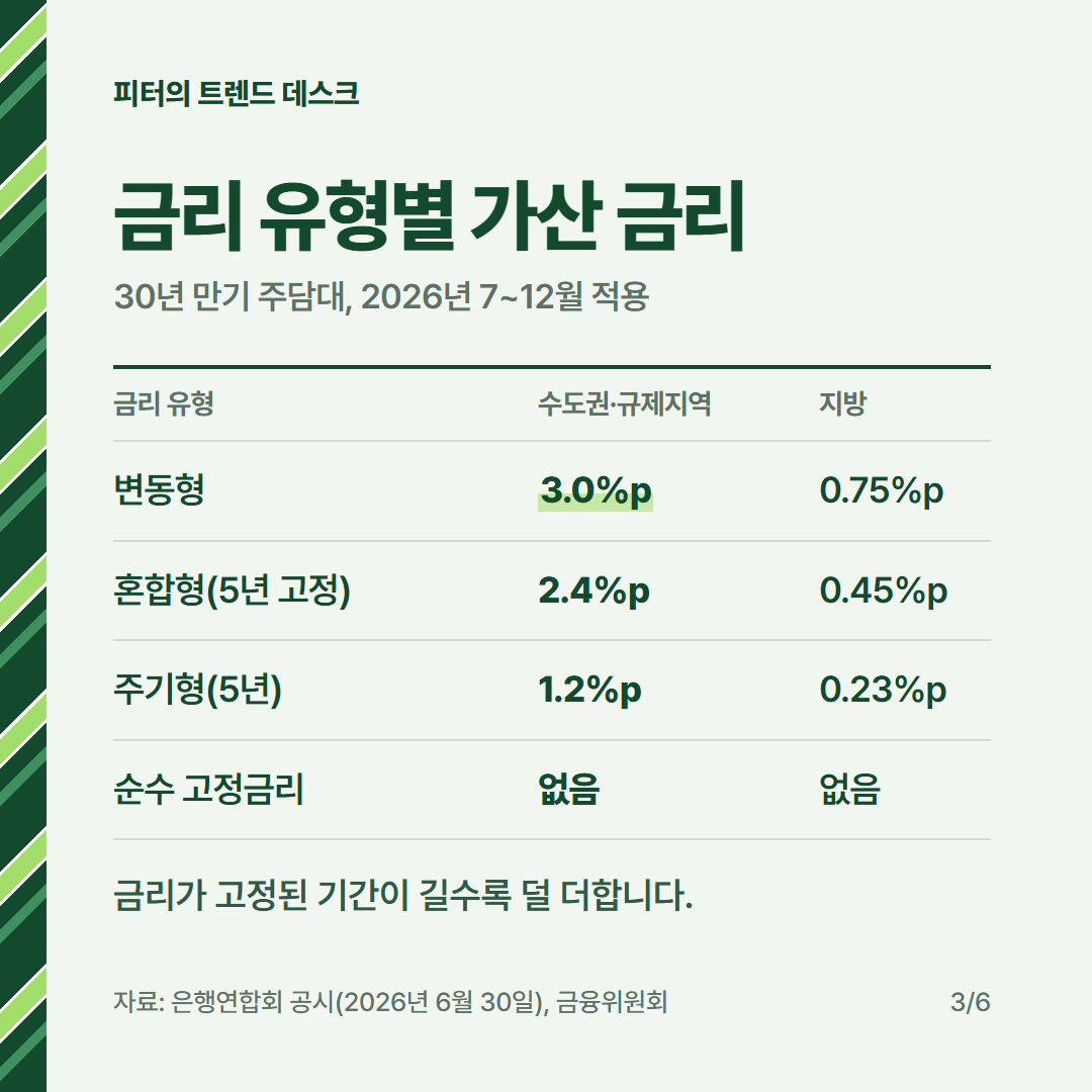 스트레스 DSR 3단계 계산, 연소득 1억 원이면 주담대 6억 원을 다 받나요? 사진 2