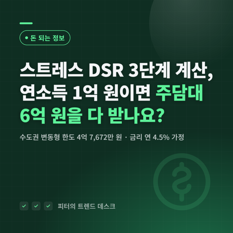 스트레스 DSR 3단계 계산, 연소득 1억 원이면 주담대 6억 원을 다 받나요?