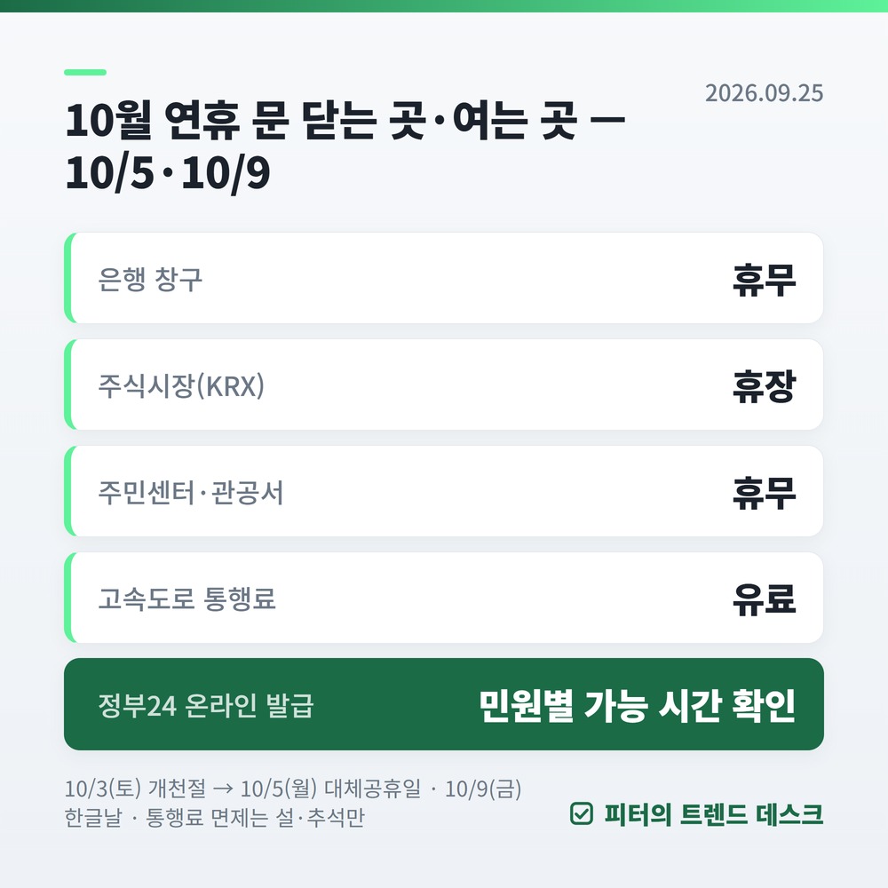 10월 5일 대체공휴일: 출근 수당 계산·은행 증시 택배 휴무 총정리 2026 사진 1