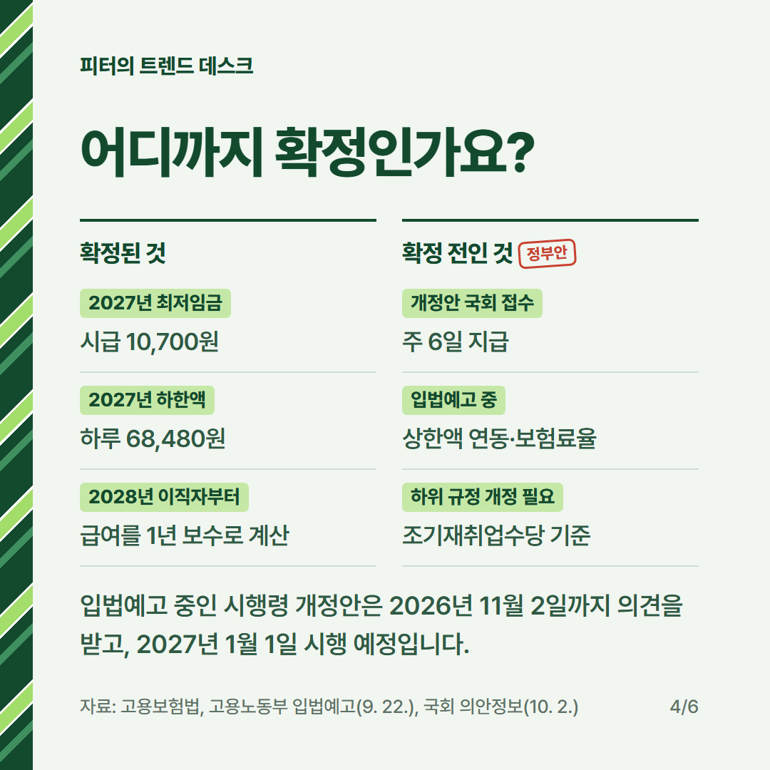 2027년 실업급여 하한액·상한액은 얼마인가요? 주 6일 개편안 계산 사진 3