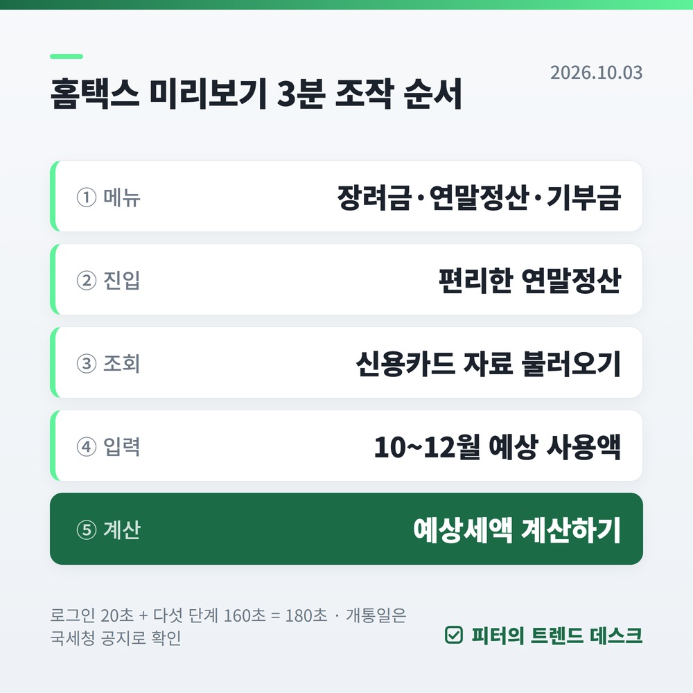 연말정산 미리보기 3분 점검 — 연말까지 179만 1,249원이 갈립니다 사진 1