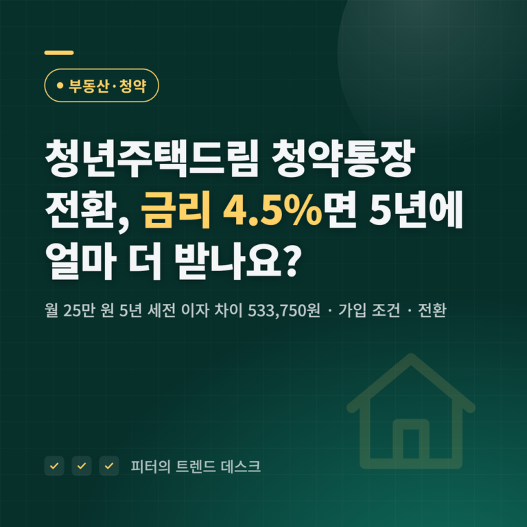 청년주택드림 청약통장 전환, 금리 4.5%면 5년에 얼마 더 받나요?